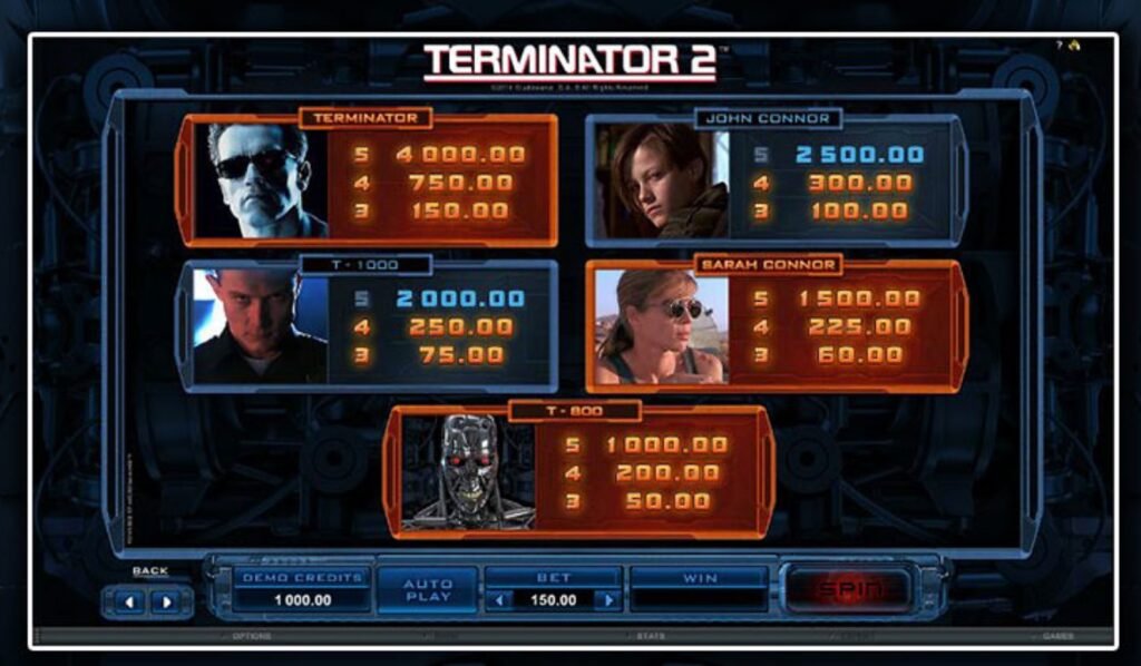 Terminator 2 Slot Jackpot and Payouts